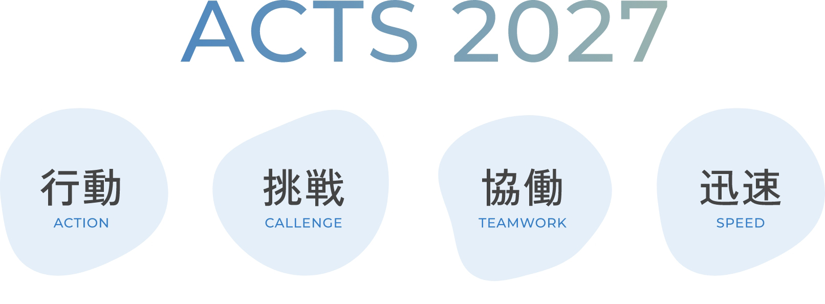 ACTS2027「行動」「挑戦」「協働」「迅速」