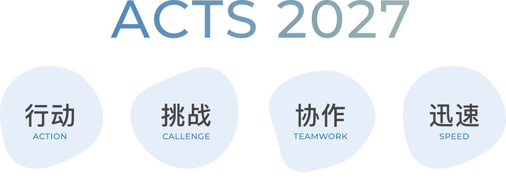 ACTS2027「行動」「挑戦」「協働」「迅速」