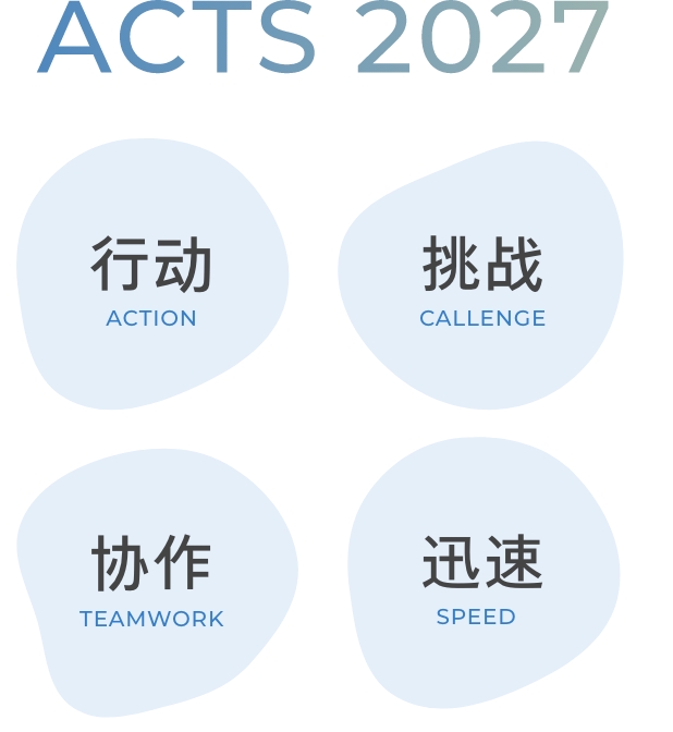 ACTS2027「行動」「挑戦」「協働」「迅速」
