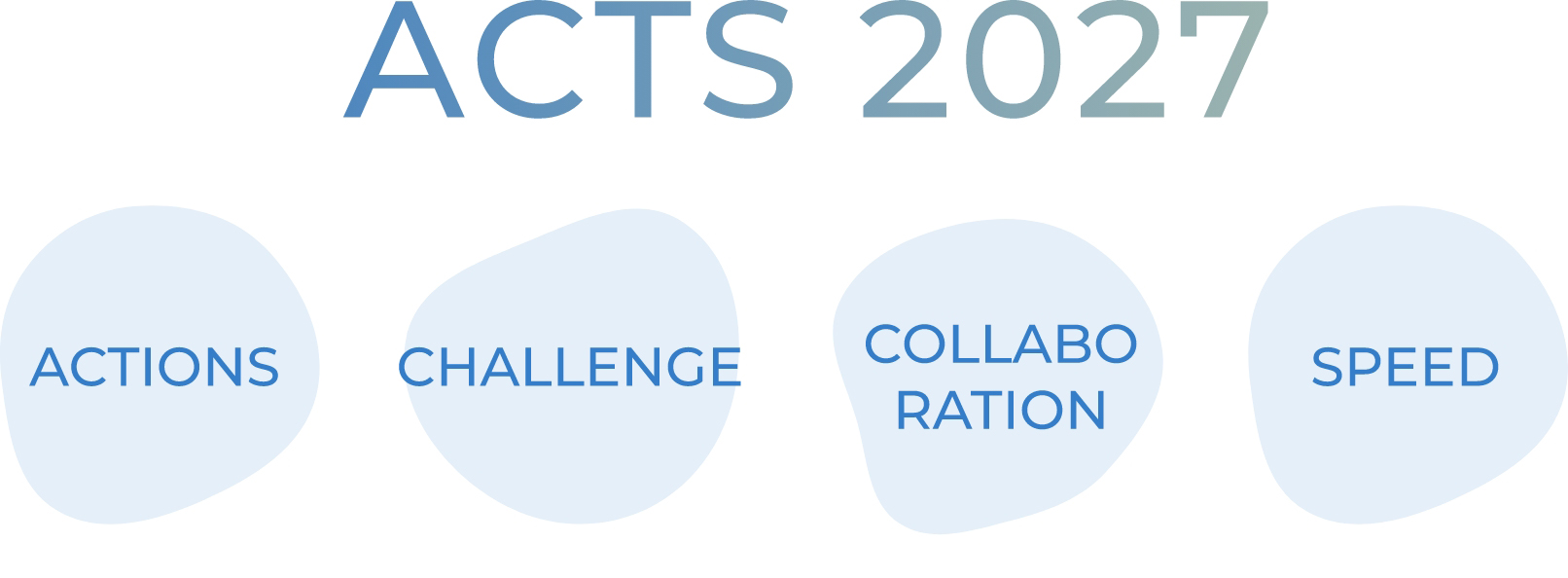 ACTS2027「行動」「挑戦」「協働」「迅速」